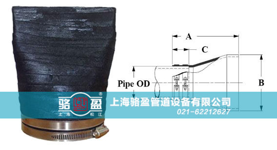 雙卡箍連接法蘭式<a href=http://m.modeljc.com/ target=_blank class=infotextkey><a href=http://m.modeljc.com target=_blank class=infotextkey>鴨嘴閥</a></a>樣品圖